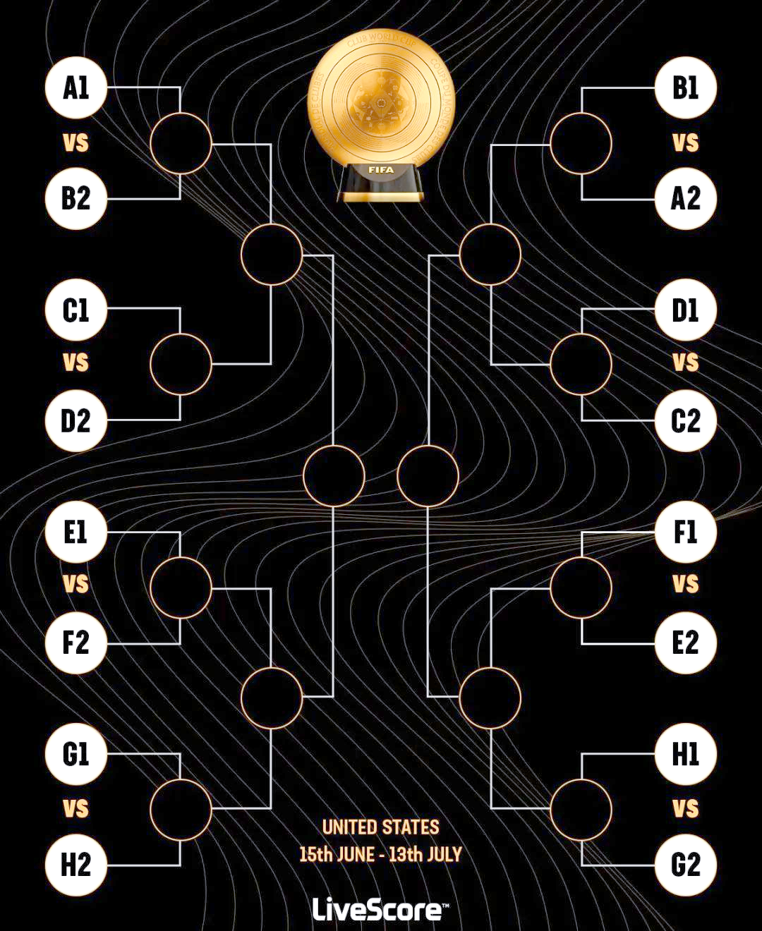 2025世俱杯四强晋级名单及对阵赛程图（最新版）的简单介绍  第1张
