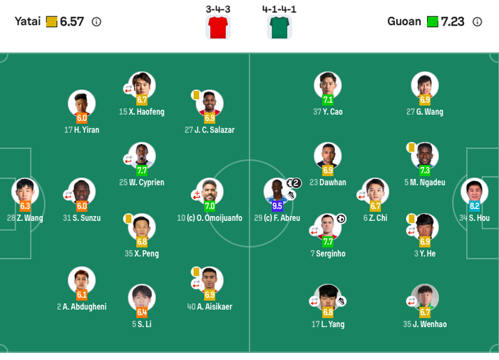 关于中超长春亚泰0-4北京国安法比奥梅开二度塞尔吉尼奥弑旧主的信息  第2张