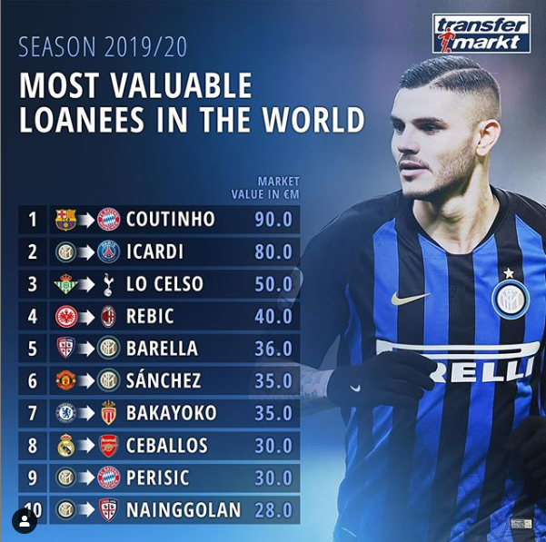 关于德转发布球队夏窗表现评级红军排名第一档的信息  第1张