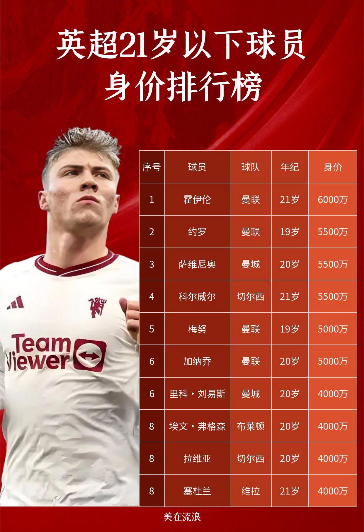 关于瑞士球员历史最高身价排行TOP10扎卡5000万欧领跑的信息