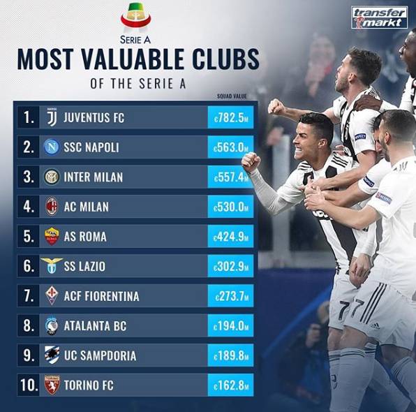 关于最新德转俱乐部身价排行榜：皇马14亿欧第1阿森纳曼城排名无变化的信息