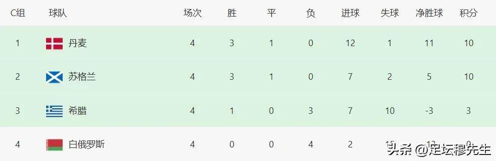 包含世预赛欧洲区赛程表2025最新赛历（完整版）的词条