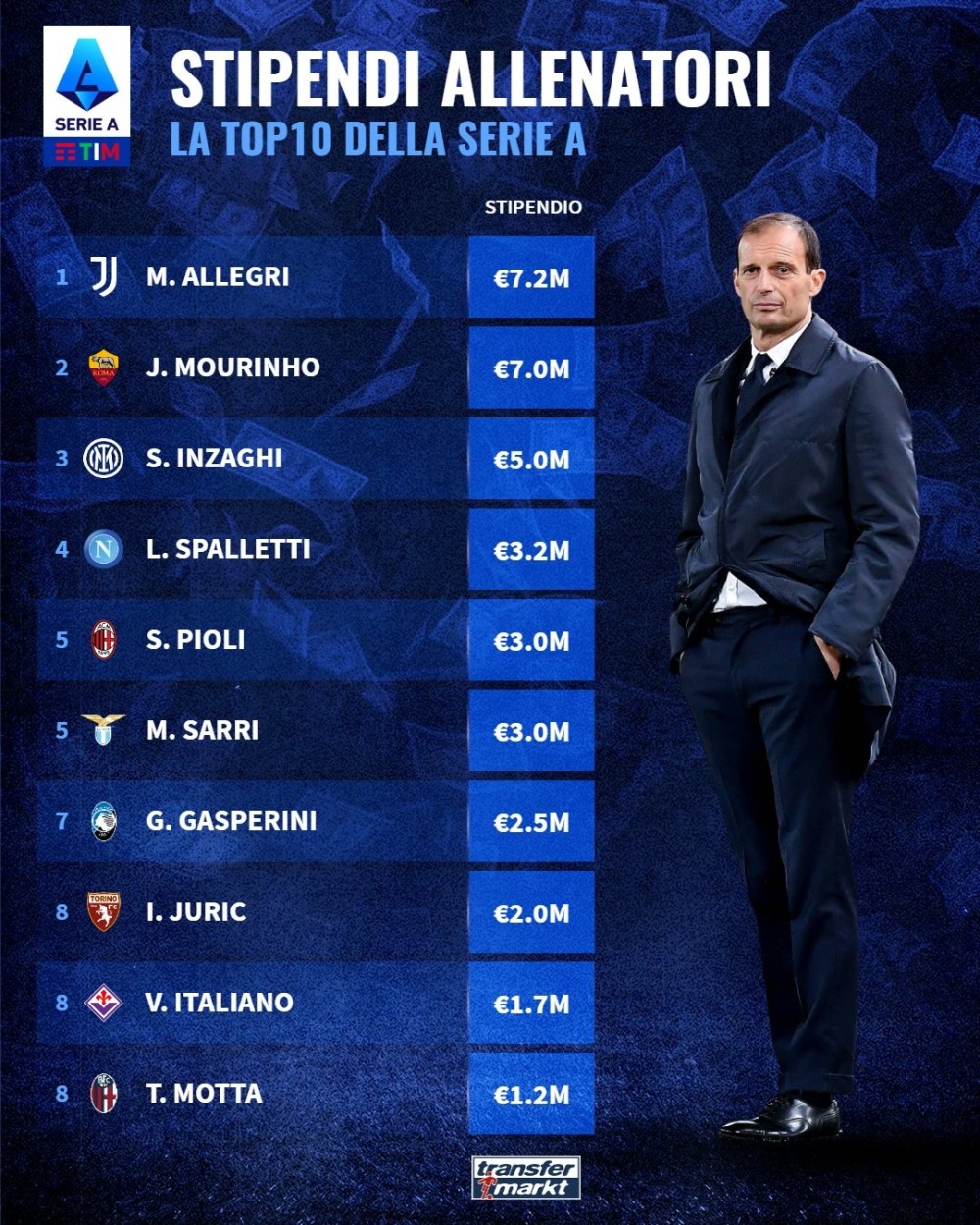 曝利雅得胜利邀斯帕莱蒂执教取代皮奥利的简单介绍 第2张 曝利雅得胜利邀斯帕莱蒂执教取代皮奥利的简单介绍 第2张