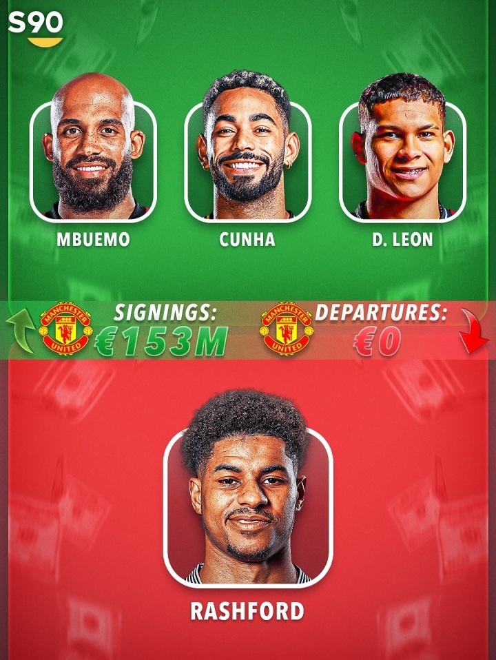 包含足坛夏季转会窗总支出102.3亿欧2025夏窗各大联赛投入前10的词条  第1张