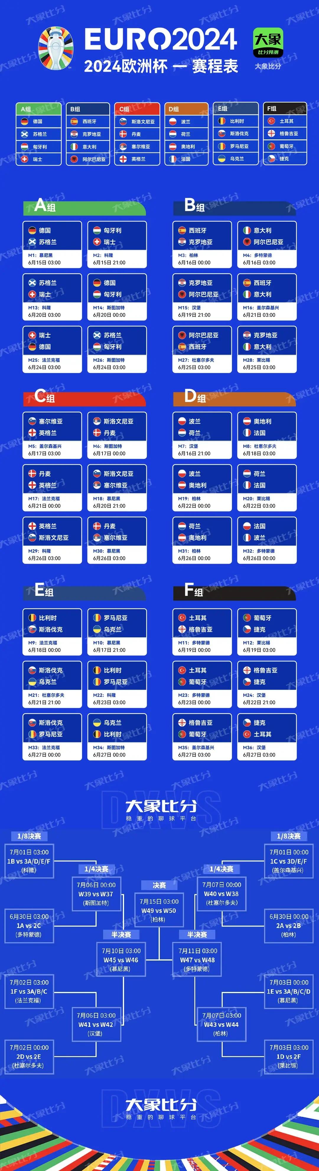 包含男篮欧锦赛4强对阵图及赛程时间表9月12日正式揭幕的词条  第1张