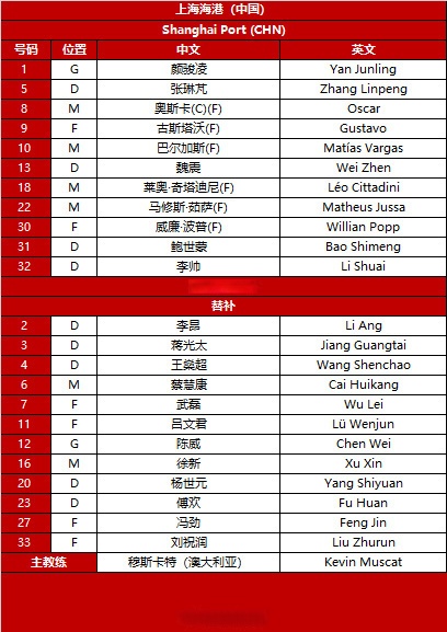 曝古斯塔沃入围海港亚冠名单回归一线队训练的简单介绍
