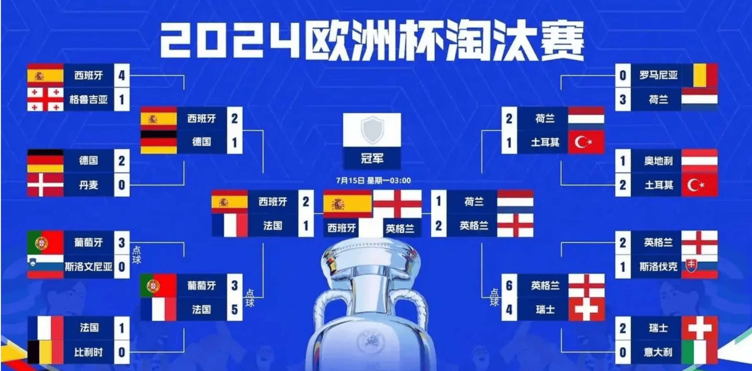 包含英格兰最新一期国家队大名单凯恩领衔贝林厄姆、福登回归的词条  第2张