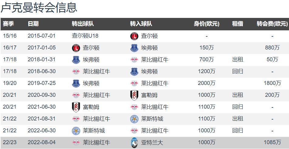 曝国米引进卢克曼暂无进展多名球员将离队  第2张