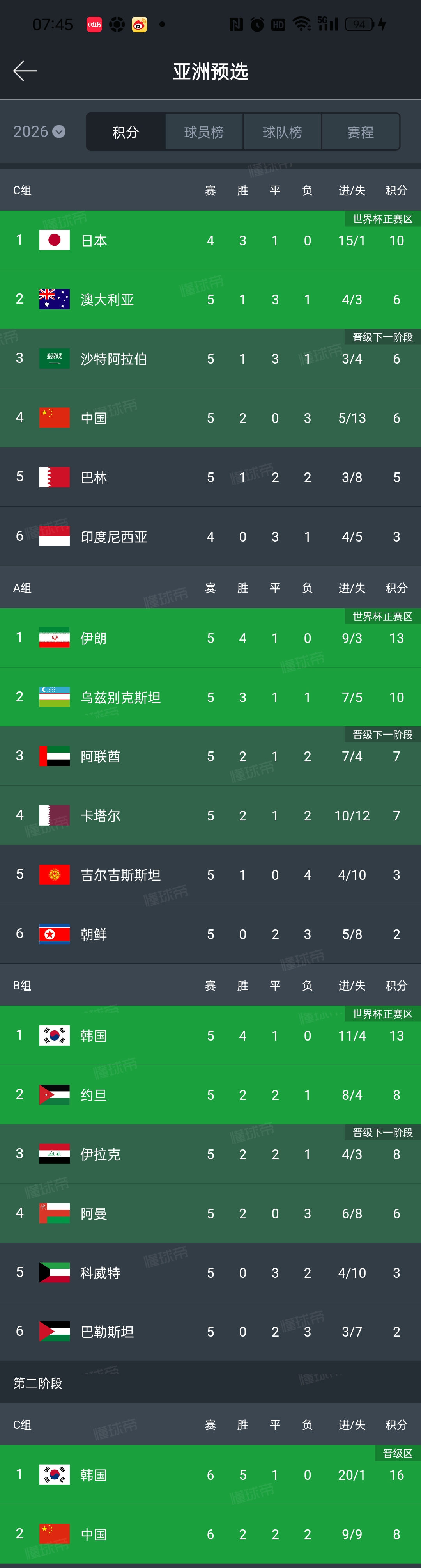 关于世亚预巴林VS沙特前瞻预测沙特为争夺晋级资格须全力抢分的信息